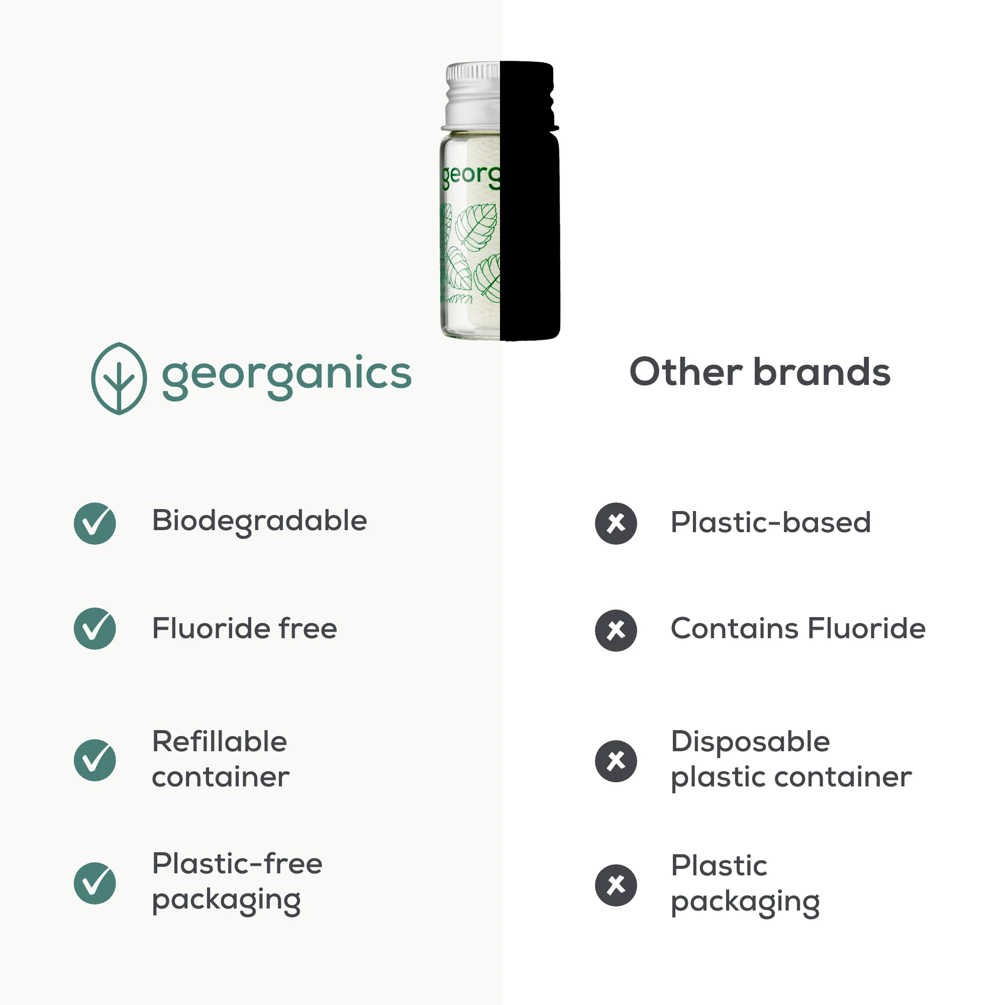 Georganics - Floss Spearmint Refill 2 x 50m - Image 6