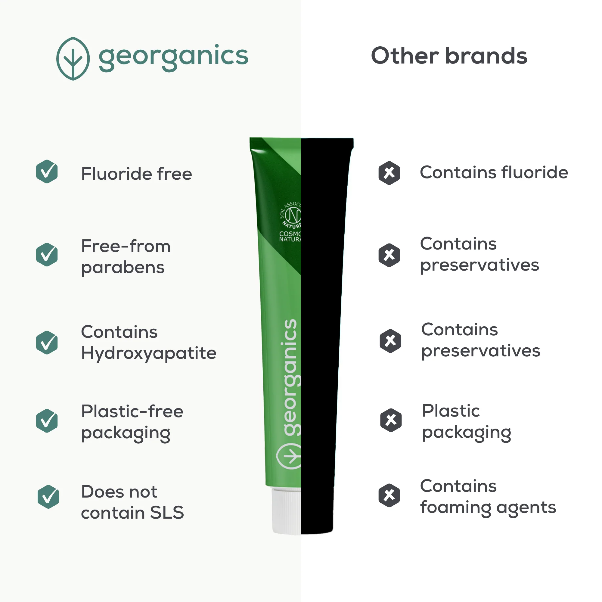 Georganics - Fluoride Free Toothpaste With Hydroxyapatite Fennel 75ml - Image 3