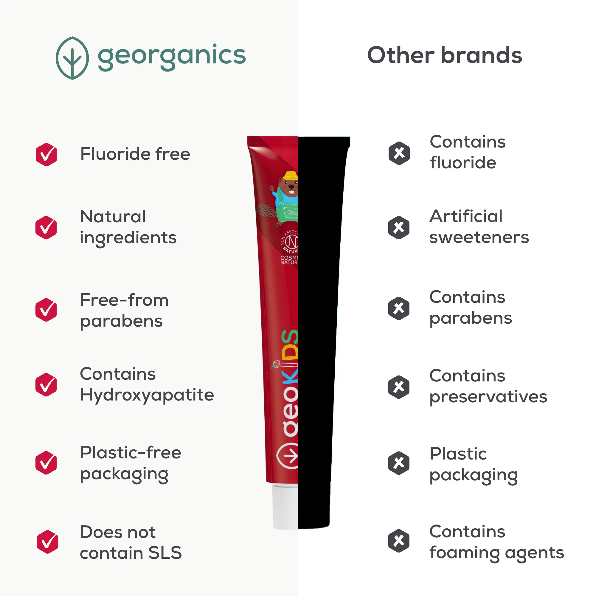 Georganics - Kids Fluoride Free Toothpaste With Hydroxyapatite Strawberry 75ml - Image 4