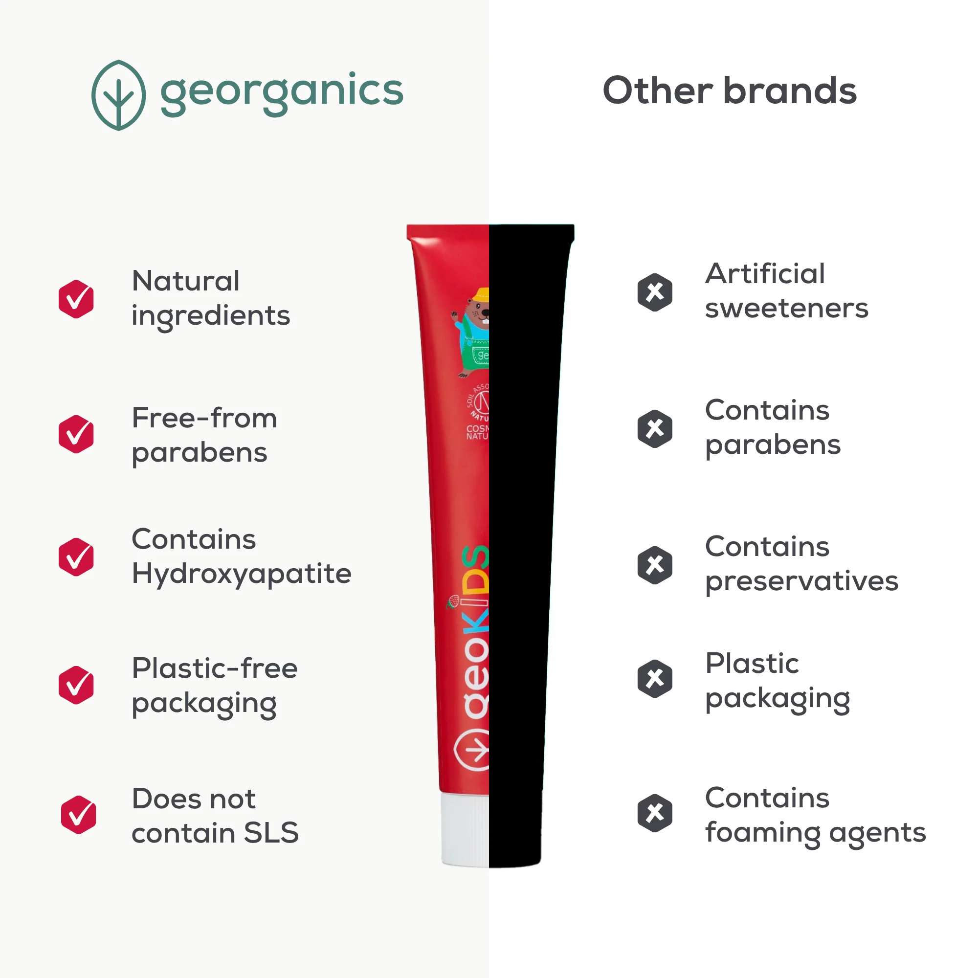 Georganics - Kids Fluoride Toothpaste With Hydroxyapatite Strawberry 75ml - Image 5