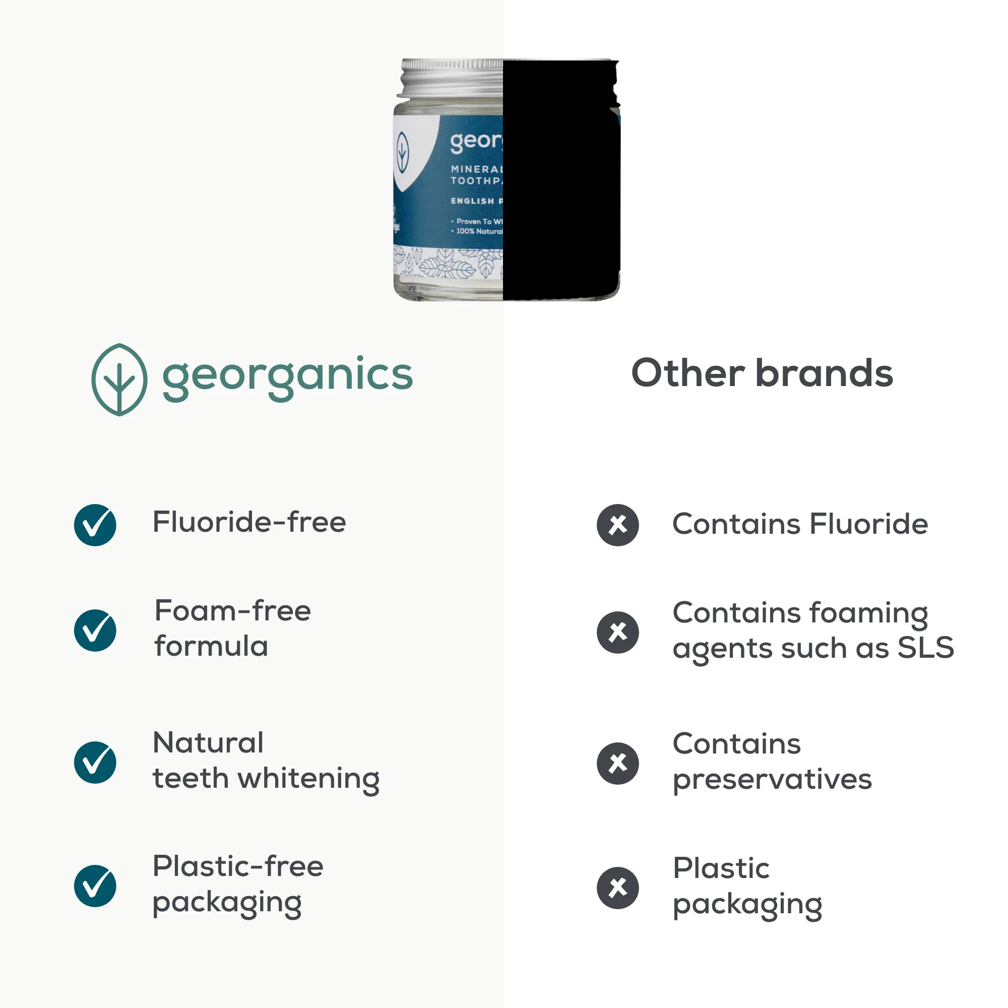 Georganics - Mineral Toothpaste Powder Peppermint 60ml - Image 5