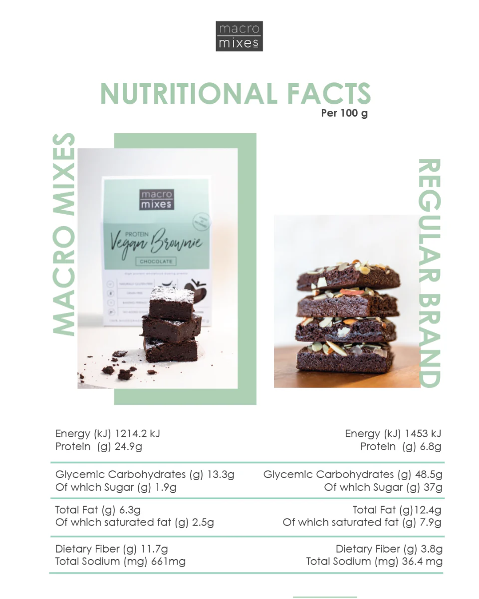 Macro Mixes - Brownie Protein Vegan 200g - Image 4